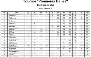Résultats du tournoi Premières balles 2016-2017